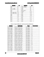 Предварительный просмотр 33 страницы Intel MFS5520VI - Multi-Flex Server Compute Module Specification