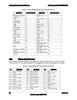 Предварительный просмотр 35 страницы Intel MFS5520VI - Multi-Flex Server Compute Module Specification