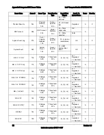 Предварительный просмотр 45 страницы Intel MFS5520VI - Multi-Flex Server Compute Module Specification