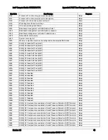 Предварительный просмотр 50 страницы Intel MFS5520VI - Multi-Flex Server Compute Module Specification