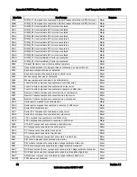 Предварительный просмотр 51 страницы Intel MFS5520VI - Multi-Flex Server Compute Module Specification