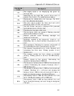 Предварительный просмотр 71 страницы Intel Motherboard Raptor AT Installation Manual