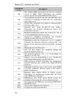 Предварительный просмотр 74 страницы Intel Motherboard Raptor AT Installation Manual