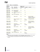 Предварительный просмотр 23 страницы Intel MultiProcessor Specification