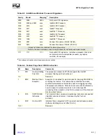 Предварительный просмотр 45 страницы Intel MultiProcessor Specification