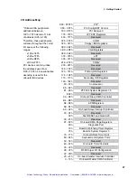 Preview for 28 page of Intel NetStructure ZT 5504 Manual