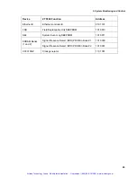 Preview for 44 page of Intel NetStructure ZT 5504 Manual