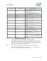 Preview for 47 page of Intel NIOS II Owner Reference Manual