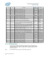 Preview for 134 page of Intel NIOS II Owner Reference Manual