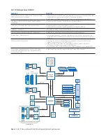 Preview for 2 page of Intel NSW1U - IP Network Server Product Brief