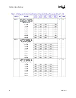 Предварительный просмотр 22 страницы Intel Pentium M 715 Datasheet