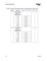 Предварительный просмотр 24 страницы Intel Pentium M 715 Datasheet