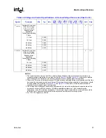 Предварительный просмотр 27 страницы Intel Pentium M 715 Datasheet