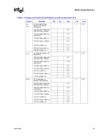 Предварительный просмотр 29 страницы Intel Pentium M 715 Datasheet