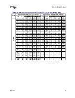 Предварительный просмотр 41 страницы Intel Pentium M 715 Datasheet