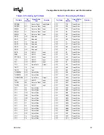 Предварительный просмотр 59 страницы Intel Pentium M 715 Datasheet