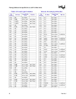 Предварительный просмотр 64 страницы Intel Pentium M 715 Datasheet