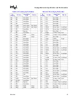 Предварительный просмотр 67 страницы Intel Pentium M 715 Datasheet