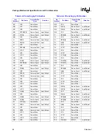 Предварительный просмотр 68 страницы Intel Pentium M 715 Datasheet