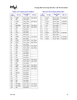 Предварительный просмотр 69 страницы Intel Pentium M 715 Datasheet