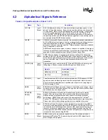 Предварительный просмотр 70 страницы Intel Pentium M 715 Datasheet