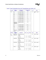 Предварительный просмотр 78 страницы Intel Pentium M 715 Datasheet