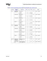 Предварительный просмотр 79 страницы Intel Pentium M 715 Datasheet