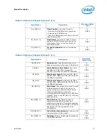 Preview for 71 page of Intel PENTIUM P6000 MOBILE PROCESSOR - Datasheet