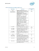 Preview for 81 page of Intel PENTIUM P6000 MOBILE PROCESSOR - Datasheet