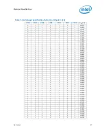 Preview for 87 page of Intel PENTIUM P6000 MOBILE PROCESSOR - Datasheet