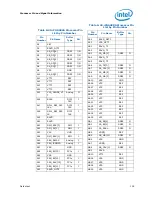 Preview for 109 page of Intel PENTIUM P6000 MOBILE PROCESSOR - Datasheet