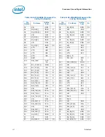 Preview for 117 page of Intel PENTIUM P6000 MOBILE PROCESSOR - Datasheet