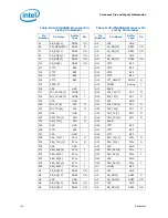 Preview for 118 page of Intel PENTIUM P6000 MOBILE PROCESSOR - Datasheet