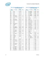 Preview for 120 page of Intel PENTIUM P6000 MOBILE PROCESSOR - Datasheet