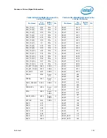 Preview for 125 page of Intel PENTIUM P6000 MOBILE PROCESSOR - Datasheet