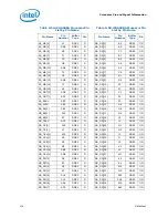 Preview for 128 page of Intel PENTIUM P6000 MOBILE PROCESSOR - Datasheet