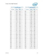 Preview for 133 page of Intel PENTIUM P6000 MOBILE PROCESSOR - Datasheet