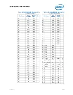 Preview for 135 page of Intel PENTIUM P6000 MOBILE PROCESSOR - Datasheet