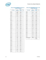 Preview for 136 page of Intel PENTIUM P6000 MOBILE PROCESSOR - Datasheet