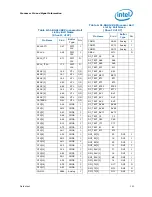 Preview for 141 page of Intel PENTIUM P6000 MOBILE PROCESSOR - Datasheet