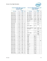 Preview for 143 page of Intel PENTIUM P6000 MOBILE PROCESSOR - Datasheet