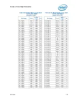 Preview for 145 page of Intel PENTIUM P6000 MOBILE PROCESSOR - Datasheet