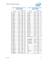 Preview for 147 page of Intel PENTIUM P6000 MOBILE PROCESSOR - Datasheet