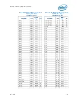 Preview for 151 page of Intel PENTIUM P6000 MOBILE PROCESSOR - Datasheet