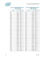 Preview for 152 page of Intel PENTIUM P6000 MOBILE PROCESSOR - Datasheet