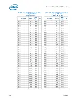 Preview for 154 page of Intel PENTIUM P6000 MOBILE PROCESSOR - Datasheet