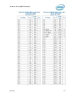 Preview for 157 page of Intel PENTIUM P6000 MOBILE PROCESSOR - Datasheet