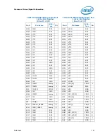 Preview for 161 page of Intel PENTIUM P6000 MOBILE PROCESSOR - Datasheet