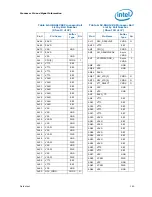 Preview for 163 page of Intel PENTIUM P6000 MOBILE PROCESSOR - Datasheet