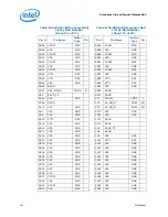 Preview for 164 page of Intel PENTIUM P6000 MOBILE PROCESSOR - Datasheet